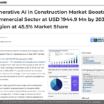 建設市場における生成AIにより、商業部門は2033年までに19億4,490万米ドルに成長、地域市場シェアは45.5%に